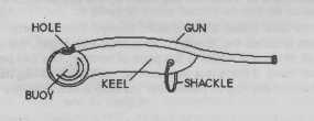 Diagram of a Bosun's Call